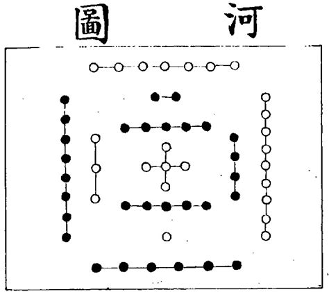 河圖洛書圖|Hetu luoshu 河圖洛書 (www.chinaknowledge.de)